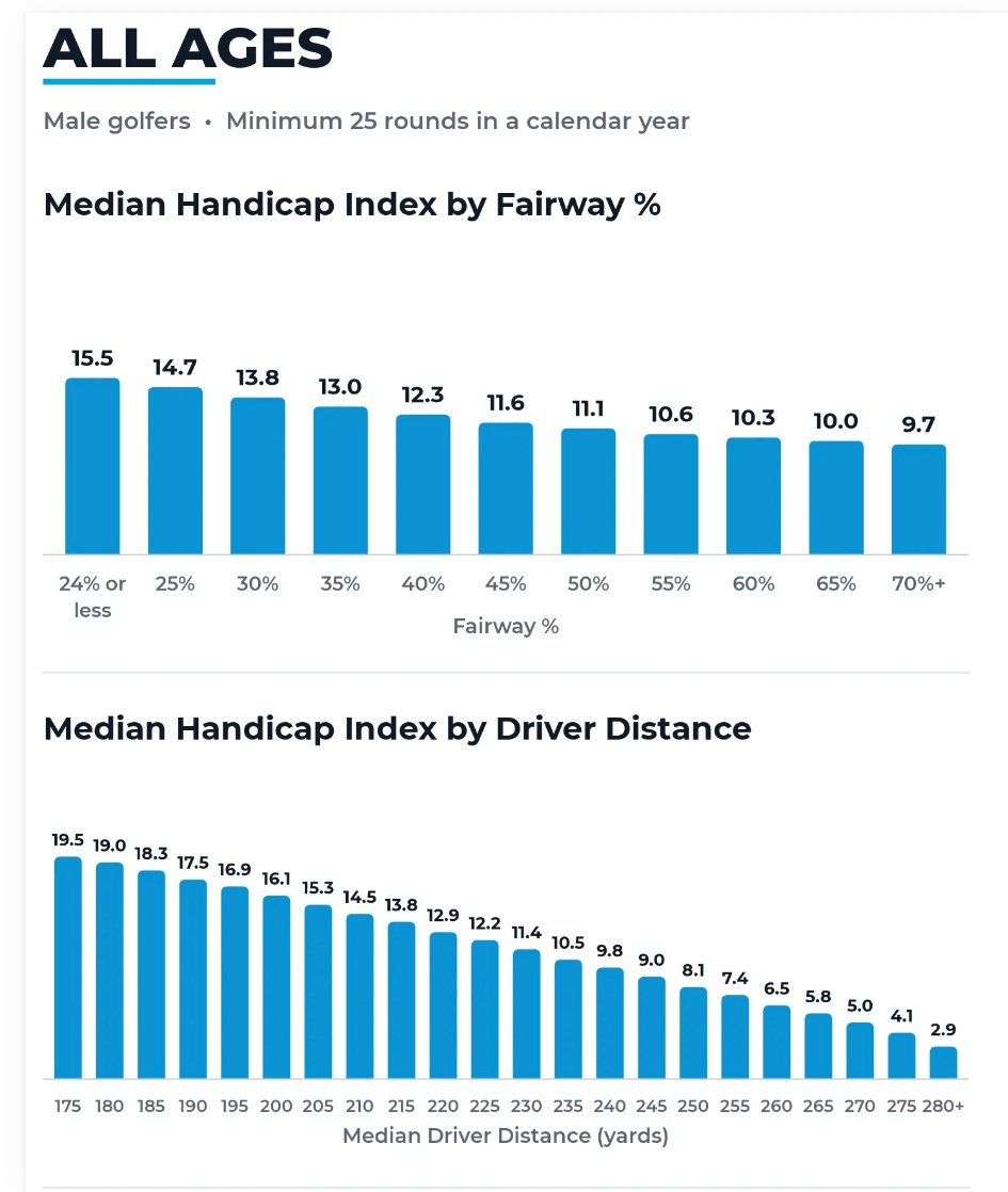 distance driver au golf tous les ages